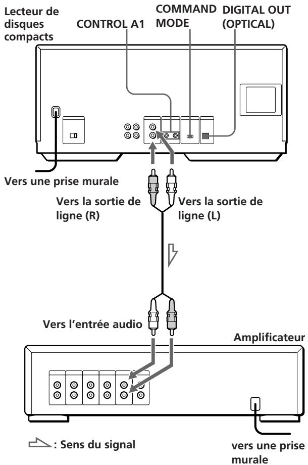 SONY CDP-CX250 - Vue d'ensemble - 1