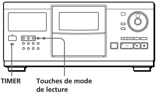 SONY CDP-CX250 - Lecture associée à l'emploi d'un programmateur - 1