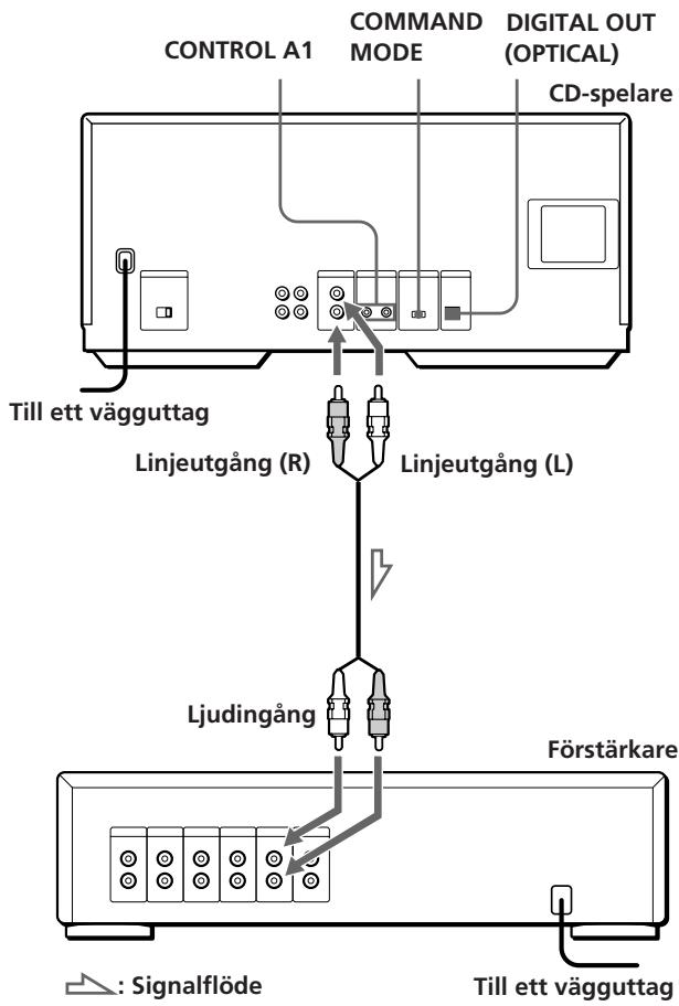 SONY CDP-CX250 - Översikt - 1