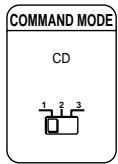 SONY CDP-CX250 - Quand utiliser le sélecteur COMMAND MODE - 1