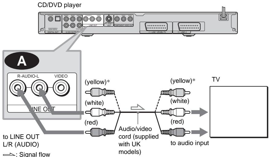 SONY DVP-LS785V - A Connecting to your TV - 1