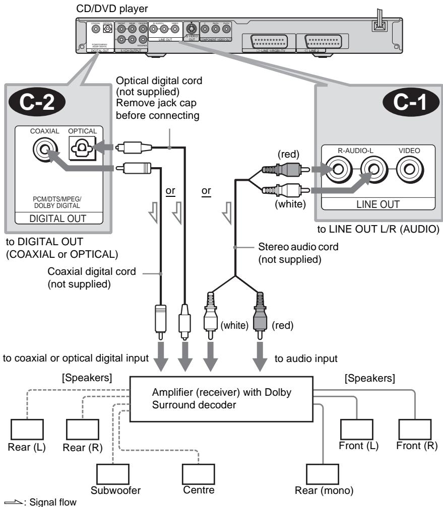 SONY DVP-LS785V - C Connecting to an AV amplifier (receiver) having a Dolby Surround (Pro Logic) decoder and 3 to 6 speakers - 1