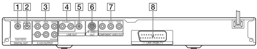 SONY DVP-LS785V - Rear panel - 2