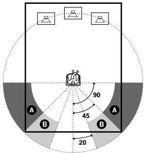 SONY DVP-LS785V - SIZE - 1