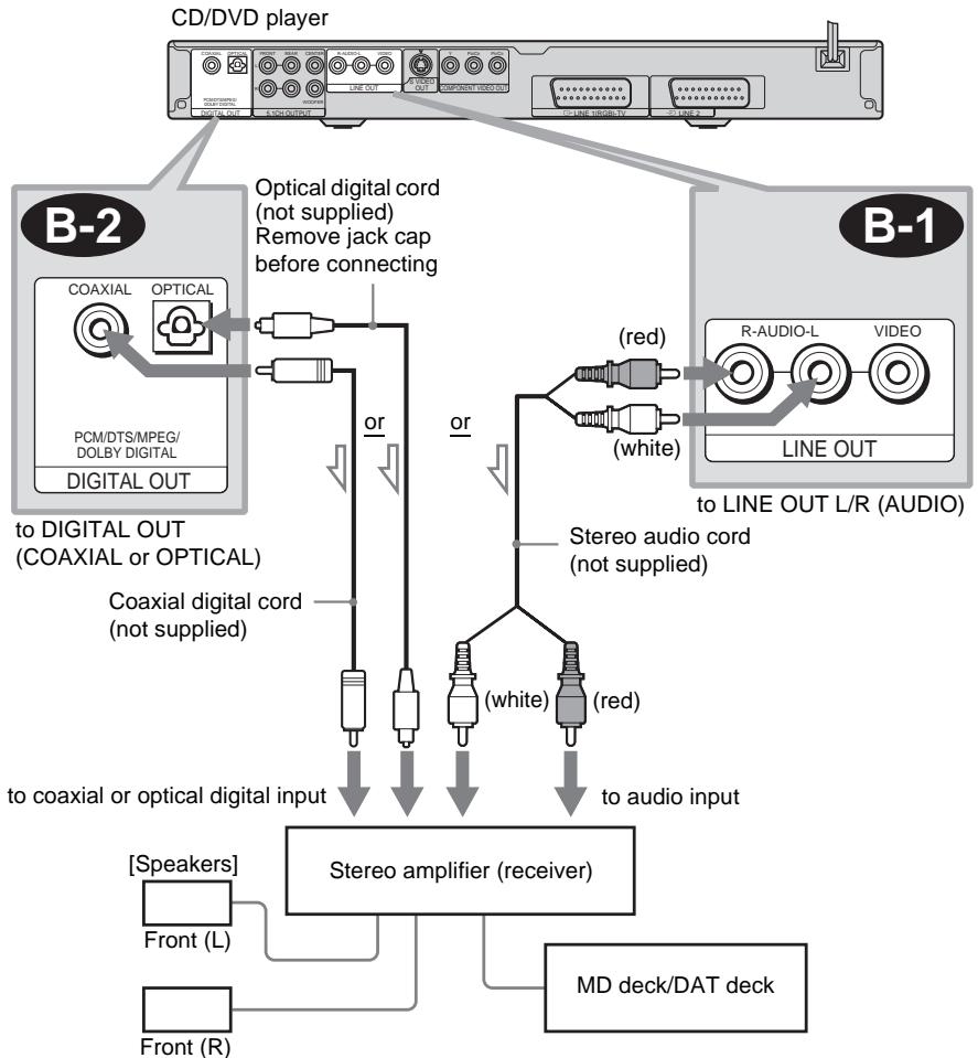SONY DVP-LS785V - B Connecting to a stereo amplifier (receiver) and 2 speakers/Connecting to an MD deck or DAT deck - 1