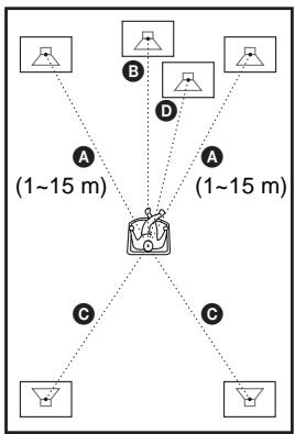 SONY DVP-LS785V - DISTANCE - 1