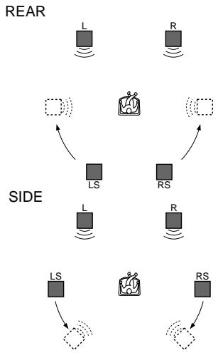 SONY DVP-LS785V - VIRTUAL REAR SHIFT - 1