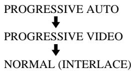 SONY DVP-LS785V - Using the PROGRESSIVE button - 1