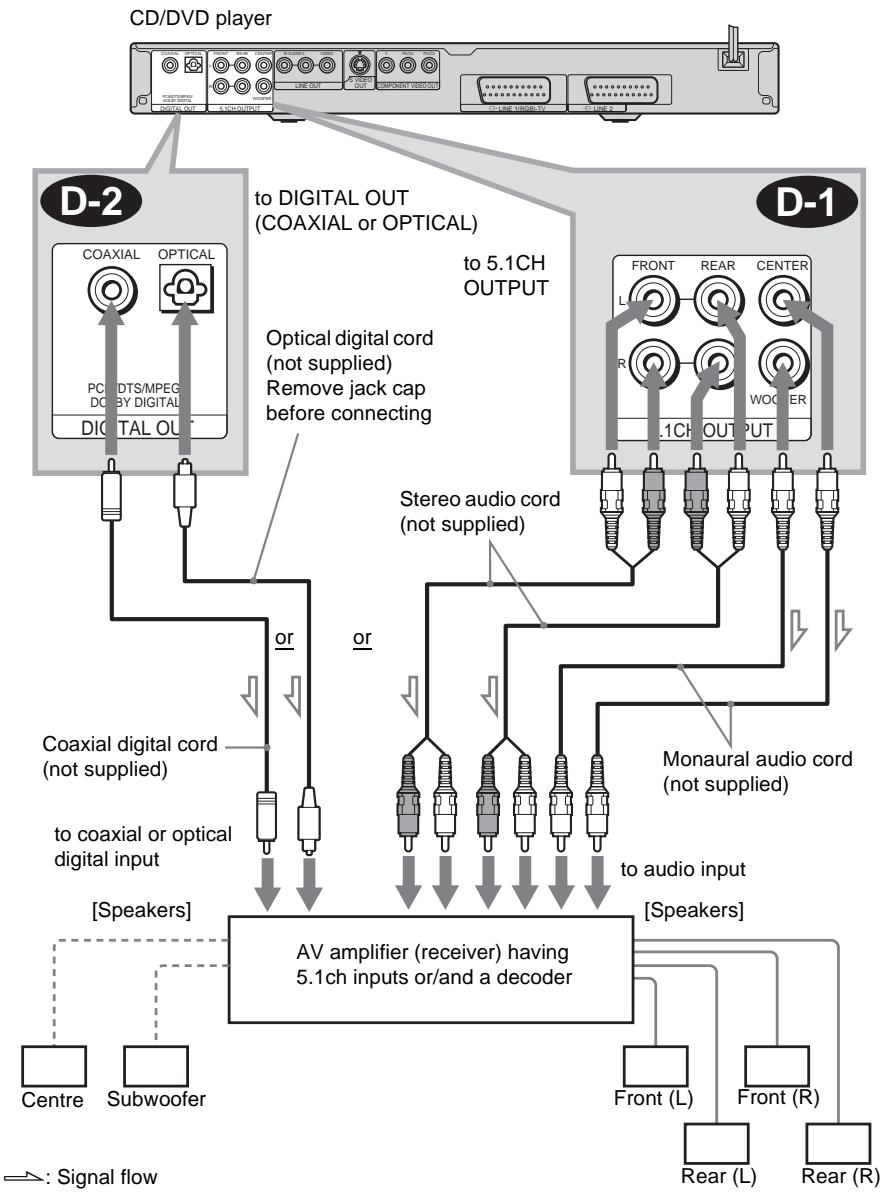 SONY DVP-LS785V - D Connecting to an AV amplifier (receiver) with 5.1 ch input jacks and/or a digital input jack and 4 to 6 speakers - 1