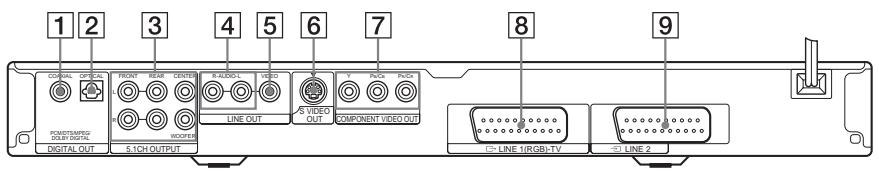 SONY DVP-LS785V - Rear panel - 1