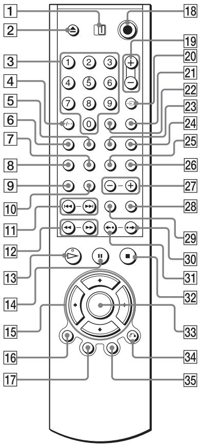 SONY DVP-LS785V - Remote - 1