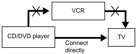 SONY DVP-LS785V - Notes - 1