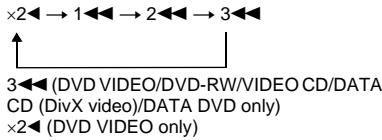 SONY DVP-LS785V - Opposite direction - 1