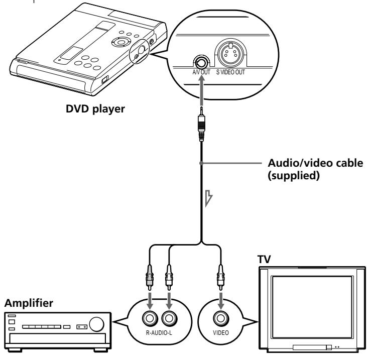 SONY PBD-V30 - Connecting to the audio amplifier - 1