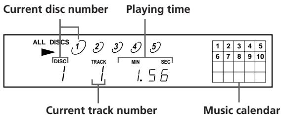 SONY CDP-CE405 - Display information while playing a disc - 1
