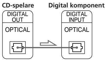 SONY CDP-CE405 - - Om du har en digital component som t ex en Förstärkare, D/A-omvandlare, DAT-ller MD-spelare (endast CDP-CE505) - 2