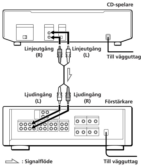 SONY CDP-CE405 - Översikt - 1