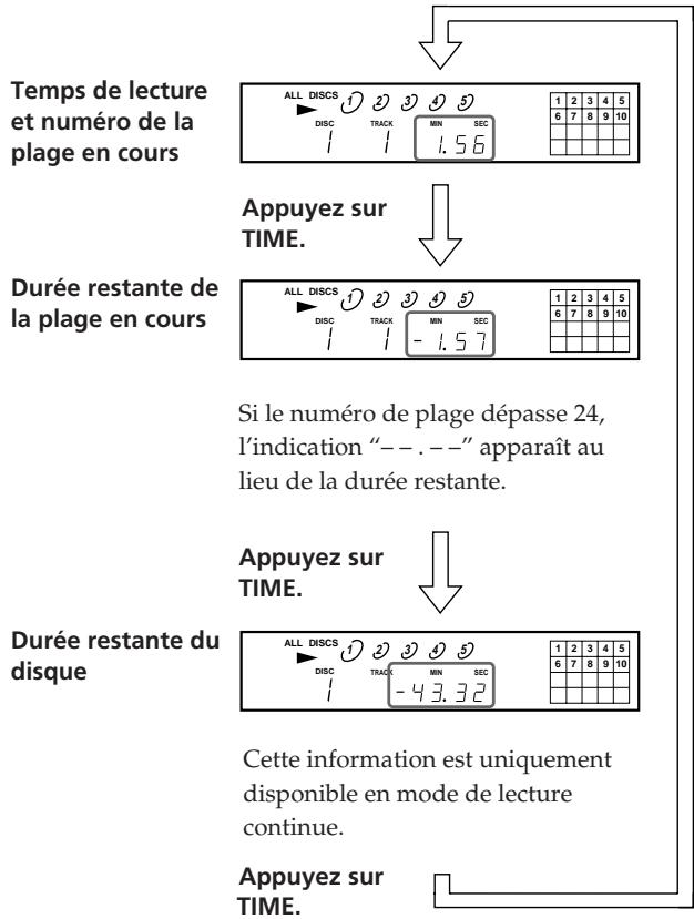 SONY CDP-CE405 - Vérification de la durée résiduelle - 1