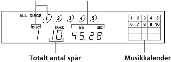 SONY CDP-CE405 - Visa information om totalt antal spår och total speltid - 1