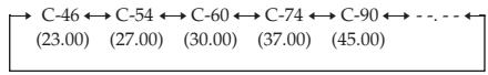 SONY CDP-CE405 - Fading out at the specified time (Time Fade) - 1