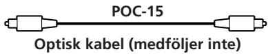 SONY CDP-CE405 - - Om du har en digital component som t ex en Förstärkare, D/A-omvandlare, DAT-ller MD-spelare (endast CDP-CE505) - 1