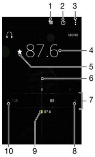 SONY XPERIA M5 - Verwenden des Radios - 1