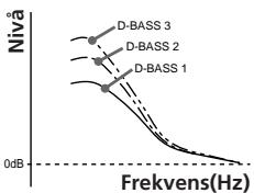 SONY CDX-C580RW - Höja basljudet — D.bass - 2