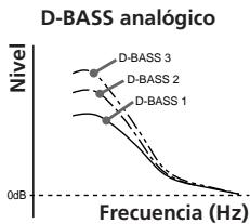 SONY CDX-C580RW - Refuerzo de los graves — D-bass - 2
