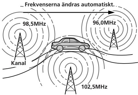 SONY CDX-C580RW - Ställa in somma program automatiskt - 1