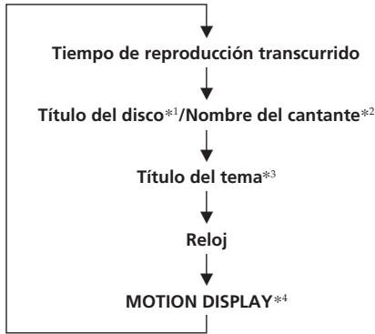 SONY CDX-C580RW - Cambio de los elementos del visor - 1