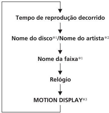 SONY CDX-C580RW - Alterar os elementos no visor - 1