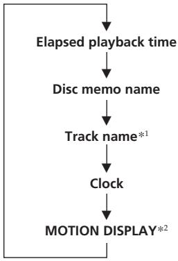 SONY CDX-C580RW - Displaying the disc memo name - 2