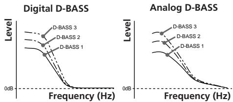 SONY CDX-C580RW - Boosting the bass sound — D.bass - 1