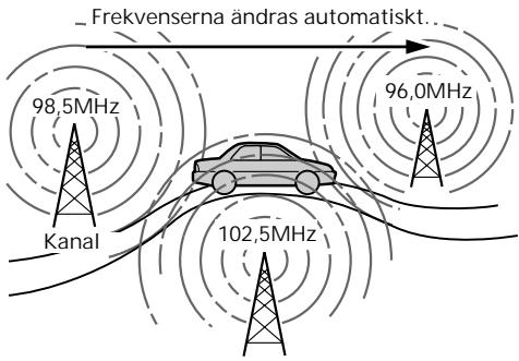 SONY CDX-C6850R - — Alternativa frekvenser (AF) - 1