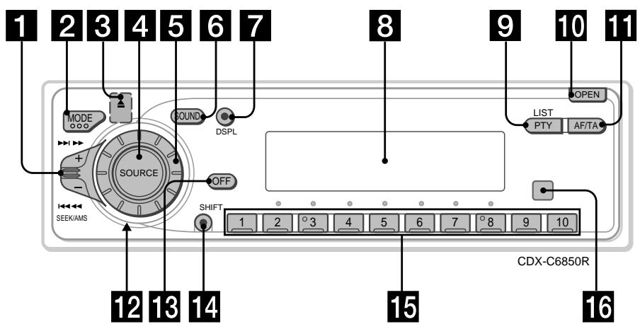 SONY CDX-C6850R - Localización de los controlles - 1