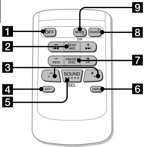 SONY CDX-C6850R - Localização das teclas - 2