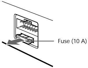SONY CDX-C6850R - Fuse replacement - 1