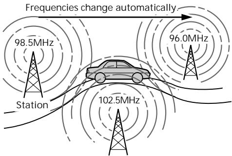 SONY CDX-C6850R - Alternative Frequencies (AF) - 1