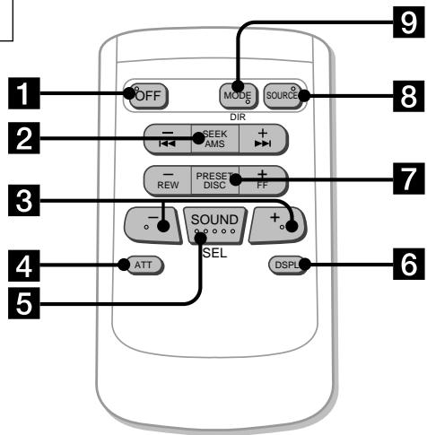 SONY CDX-C6850R - Location of controls - 2
