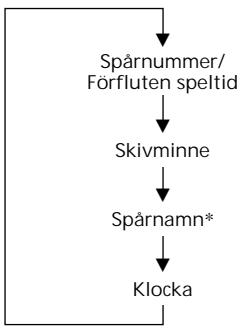 SONY CDX-C6850R - Namnge en CD-skiva - 4