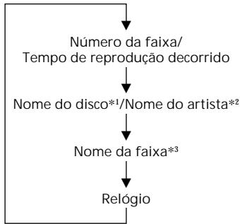 SONY CDX-C6850R - Reprodução de um CD ou MD - 1