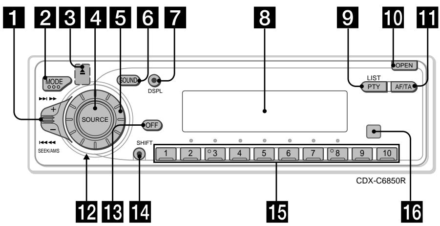 SONY CDX-C6850R - Reglagens placering - 1