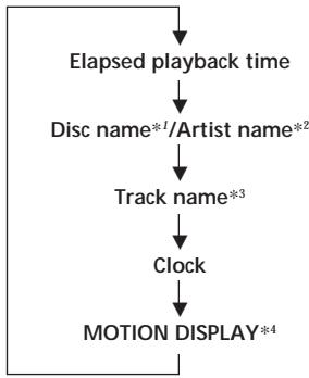SONY CDX-C780R - Changing the displayed item - 1