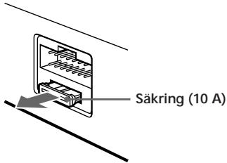 SONY CDX-C780R - Byta säkring - 1
