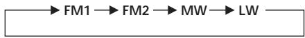 SONY CDX-C780R - Precaución - 1