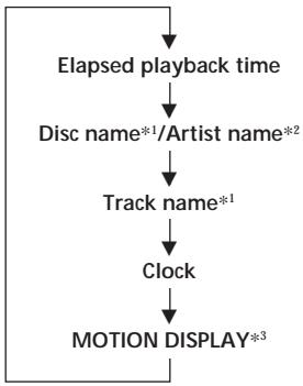 SONY CDX-C780R - Changing the displayed item - 1