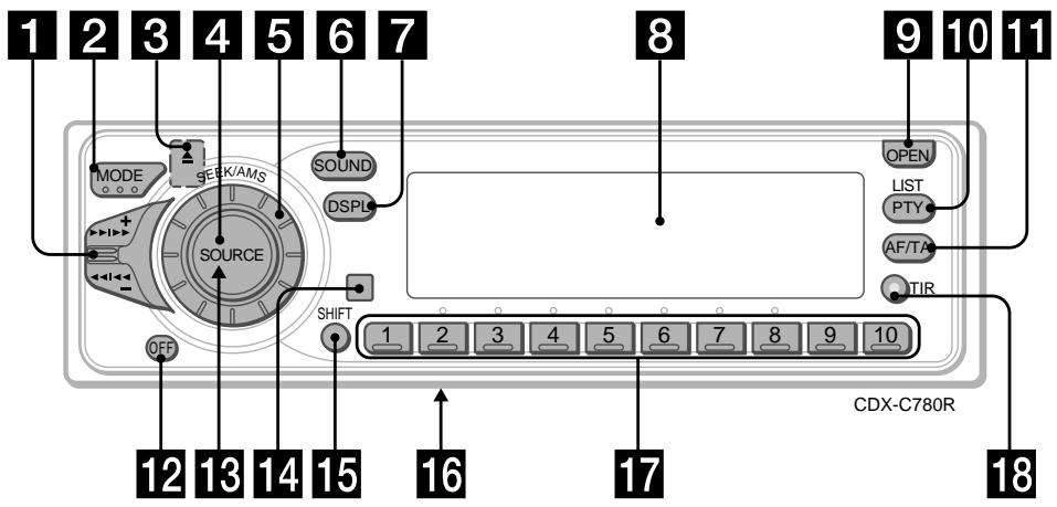 SONY CDX-C780R - Reglagens placering - 1