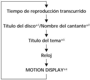 SONY CDX-C780R - Cambio de los elementos del visor - 1