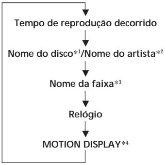 SONY CDX-C780R - Alterar os elementos do visor - 1