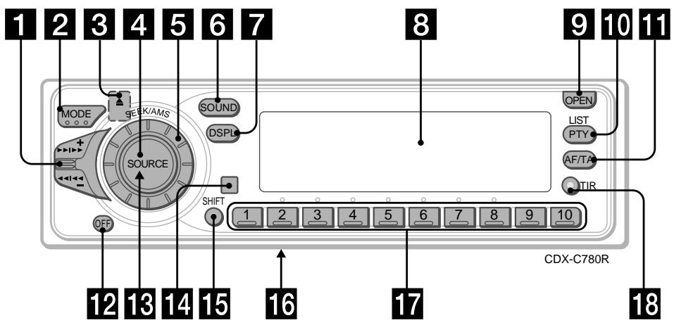 SONY CDX-C780R - Localización de los controles - 1